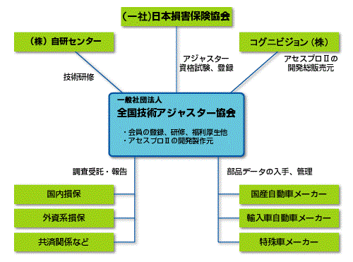 関連図のイラスト